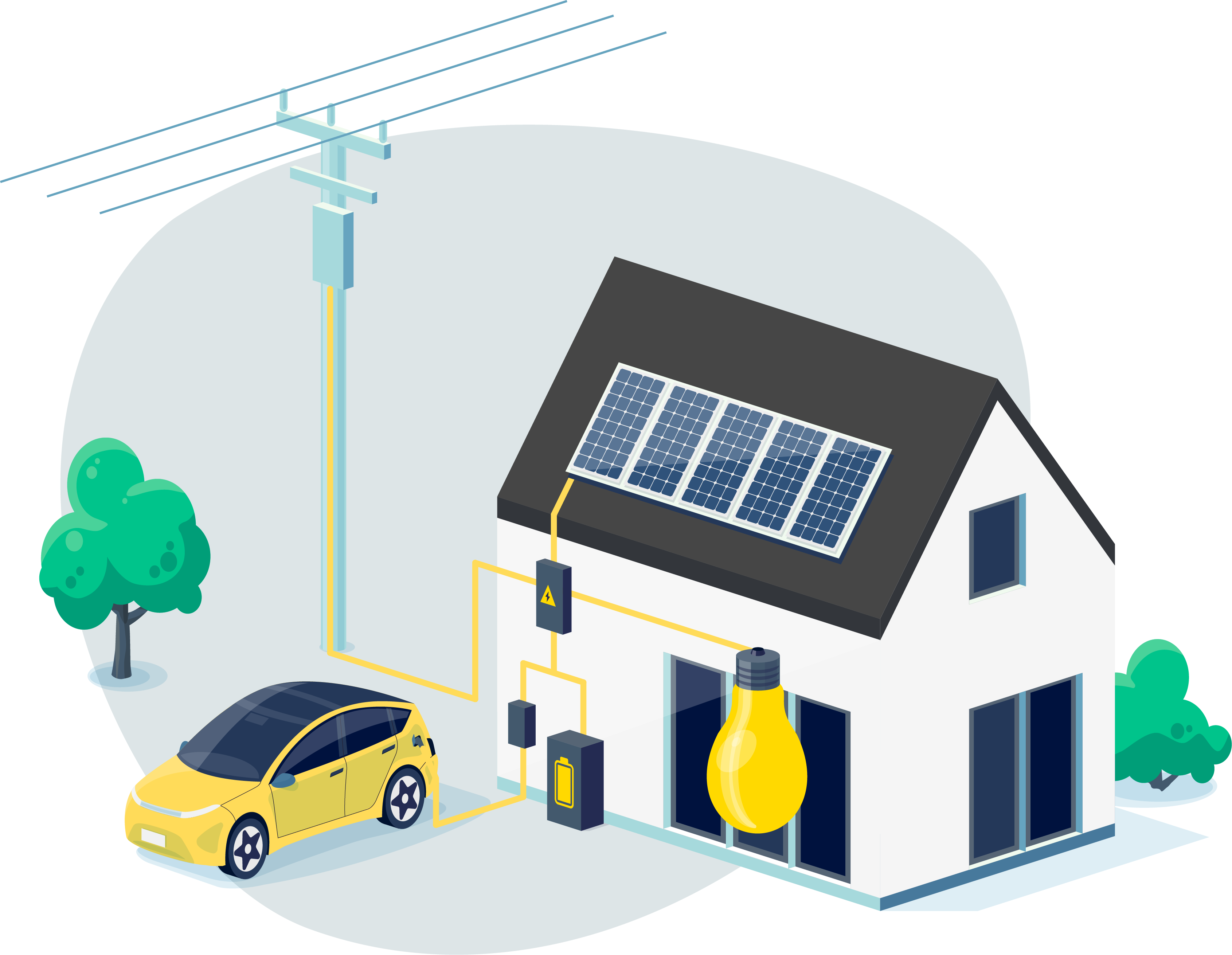 Haus mit Solarmodulen auf dem Dach, verbunden mit Stromnetz, Batteriespeicher und gelbem Elektroauto. Eine leuchtende Glühbirne symbolisiert Energiegewinnung.